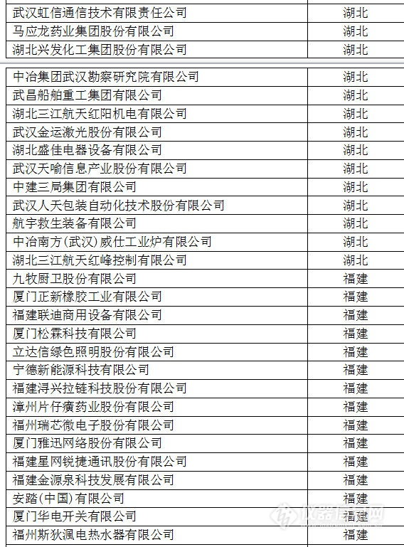 中國創(chuàng)新企業(yè)1000強，儀器公司占8席!