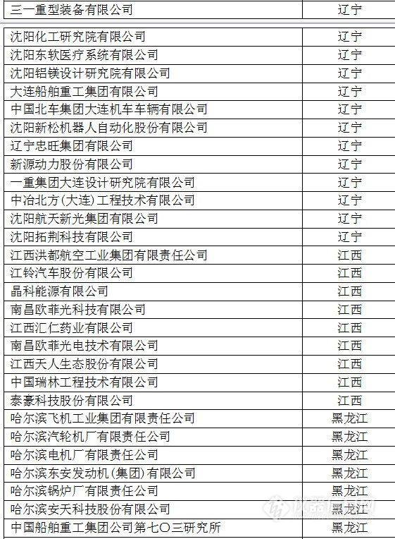 中國創(chuàng)新企業(yè)1000強，儀器公司占8席!