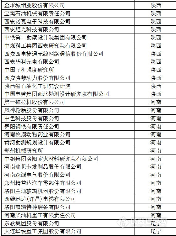 中國創(chuàng)新企業(yè)1000強，儀器公司占8席!