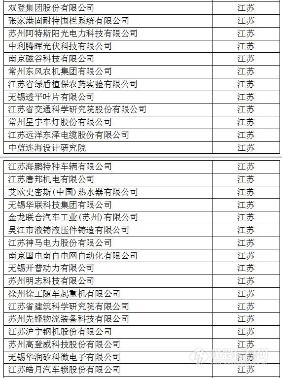 中國創(chuàng)新企業(yè)1000強，儀器公司占8席!