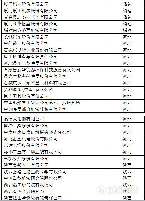 中國創(chuàng)新企業(yè)1000強，儀器公司占8席!