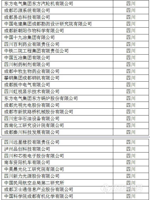 中國創(chuàng)新企業(yè)1000強，儀器公司占8席!