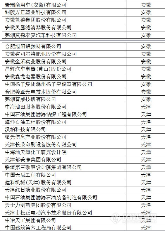 中國創(chuàng)新企業(yè)1000強，儀器公司占8席!