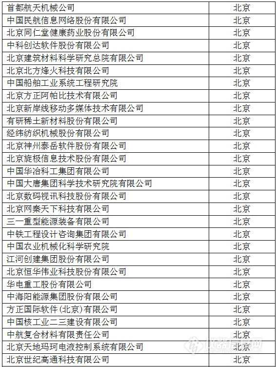 中國創(chuàng)新企業(yè)1000強，儀器公司占8席!