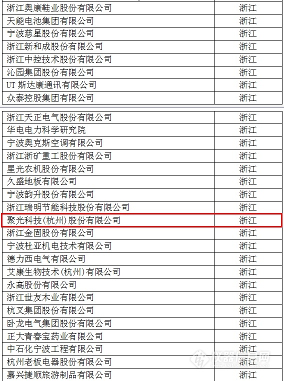 中國創(chuàng)新企業(yè)1000強，儀器公司占8席!