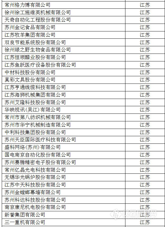 中國創(chuàng)新企業(yè)1000強，儀器公司占8席!